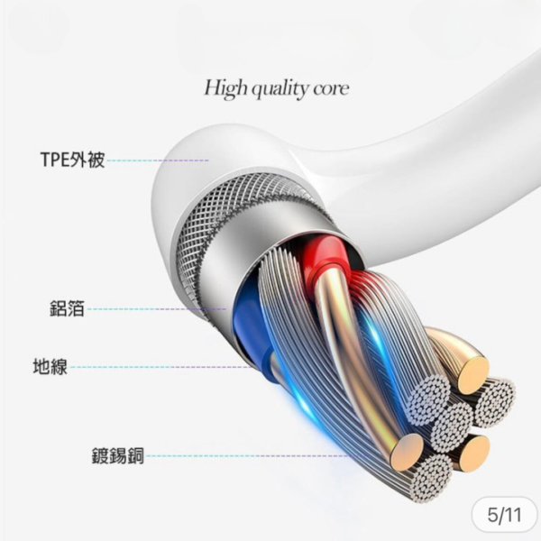 i1224 CB06 USB C to C Fastchang 60W Braided data line