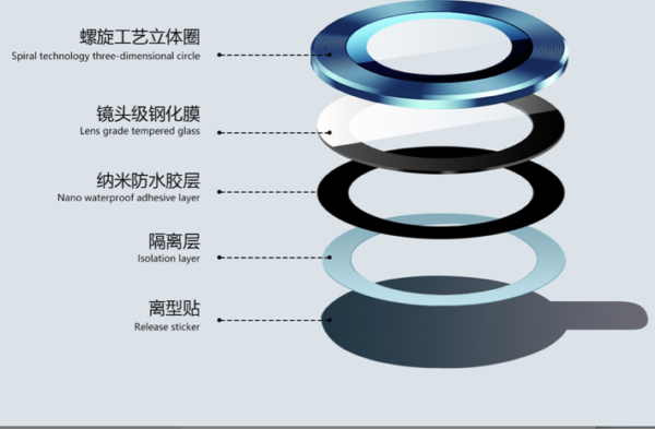 ScreenShot2021-01-30at1.40.07PM.png i1165 Hawk-Eye Glass Lens Protector